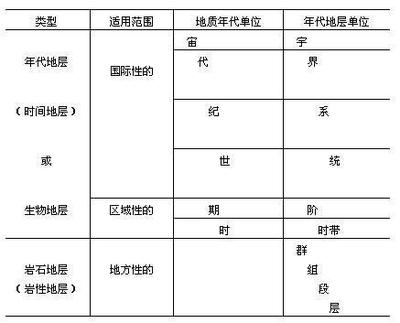 隐生宇下的天太世统 宇宙隐序与文明秩序的传统哲思